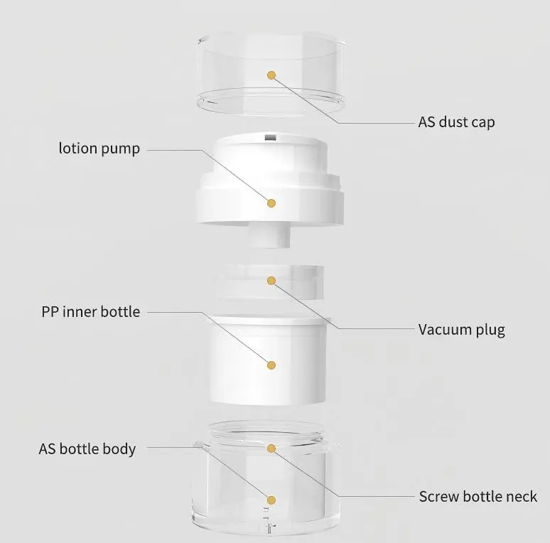 PCR (post-consumer recycled) plastic or biodegradable alternatives PCR (post-consumer recycled) plastic or biodegradable alternatives