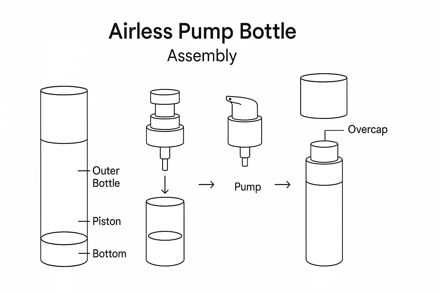 O le a le Pum Pum Airless ma fa'afefea ona aoga?